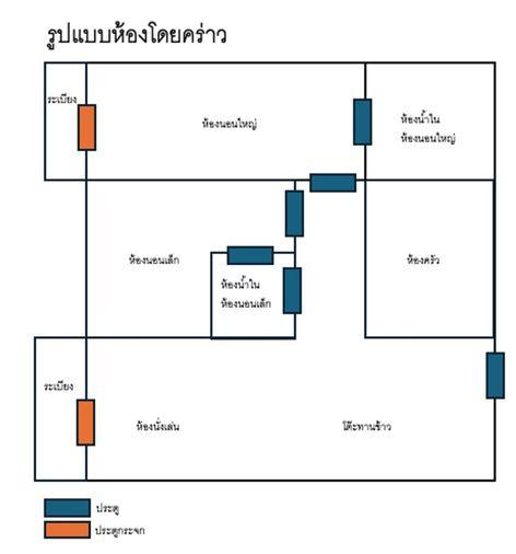 รูป วิวสวนลุมพินี คอนโด บ้านราชประสงค์  - รูปที่ 6/6