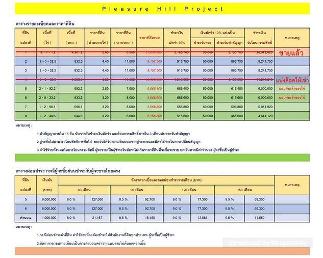 รูป Call : 098-294-4666 ที่ดินมาบตาพุด ใจกลางเมืองระยอง ใกล้ถนนสุขุมวิท ใกล้โลตัสมาบตาพุด มีหลายแปลง เนื้อที่ 1.5 ถึง 2.5 ไร่ เริ่มต้นเพียง 2.8 ลบ. ต่อไร่ - รูปที่ 3/13