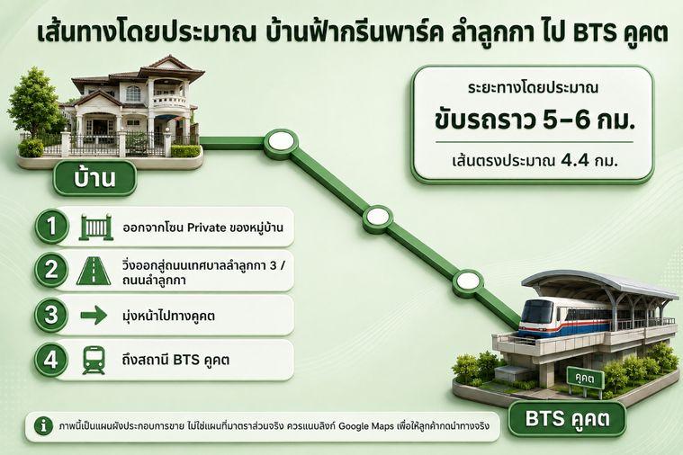 รูป ขายบ้านเดี่ยวบ้านฟ้ากรีนพาร์ค ลำลูกกา เหมาะรีโนเวท มี รปภ. ดูแลเฉพาะโซน - รูปที่ 3/19