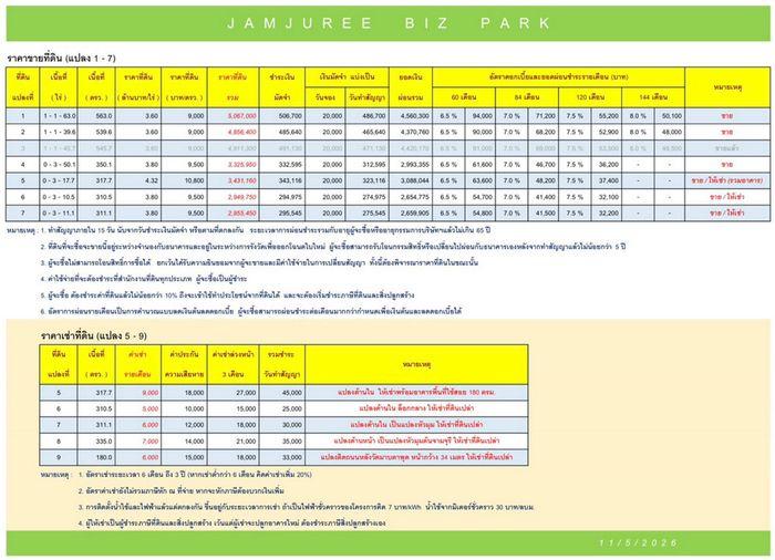 รูป Call : 098-294-4666 ขายที่ดินถนนหลังวัดมาบตาพุด (ซอยลุงอ๋อง ตรงข้ามตลาดนิวนอมอล) เมืองระยอง JAMJUREE BIZ PARK - รูปที่ 3/14