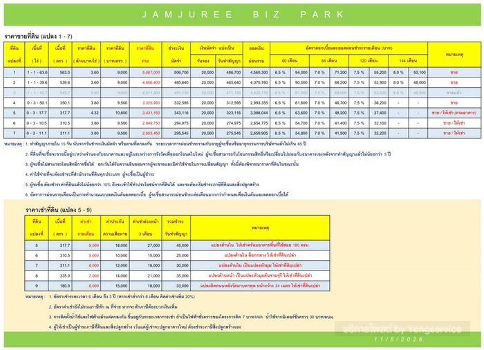รูป Call : 098-294-4666 ให้เช่าที่ดินถนนหลังวัดมาบตาพุด (ซอยลุงอ๋อง ตรงข้ามตลาดนิวนอมอล) เมืองระยอง JAMJUREE BIZ PARK - รูปที่ 4/14