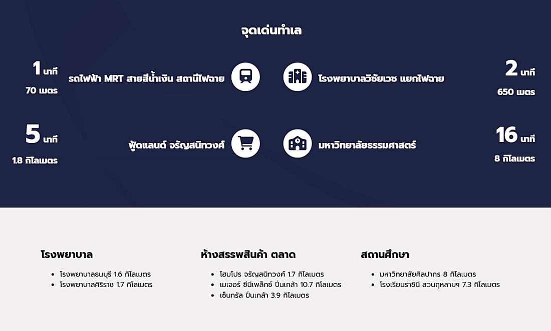รูป Call : 096-559-2695 ขายถูกกว่าวันเปิดโครงการ เหลือแค่ 3.98 ลบ. Condo So Origin Siriraj ห้อง Simplex 35.33 ตรม ชั้น15 ทิศตะวันออก Rare Item Room - รูปที่ 7/13