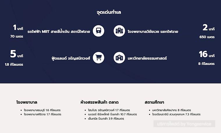 รูป Call : 096-559-2695 ขายดาวน์ราคาเปิดตัว 3 ปีที่แล้ว Brand New Condo So Origin Siriraj ห้อง Simplex 35.33 ตรม 1 นอน ชั้น15 ทิศตะวันออก Rare Item Room - รูปที่ 6/13