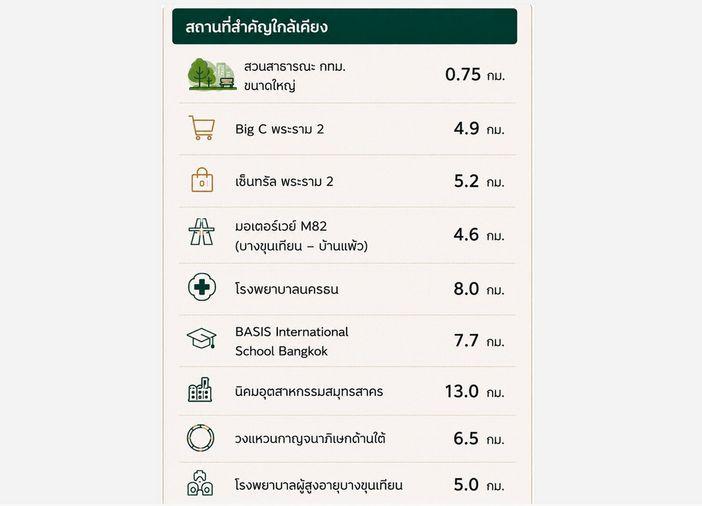 รูป Call : 084-676-3446 เจ้าของขายเอง ขายที่ดินซอยเทียนทะเล 19 เขตบางขุนเทียน ที่แปลงสวยที่สุด ฮวงจุ้ยสุดยอด ใกล้โรงเรียนนานาชาติรอยส์ รอยัล - รูปที่ 2/7