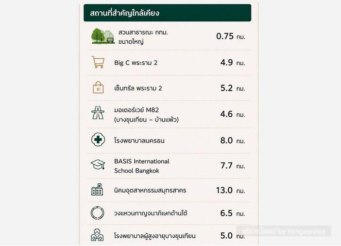 รูป Call : 084-676-3446 เจ้าของขายเอง ขายที่ดินซอยเทียนทะเล 19 เขตบางขุนเทียน ที่แปลงสวยที่สุด ฮวงจุ้ยสุดยอด ใกล้โรงเรียนนานาชาติรอยส์ รอยัล - รูปที่ 2/7
