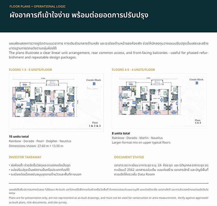 รูป Call : 061-287-8994 อพาร์ทเม้นท์ 7 ชั้น 381 ตารางวา พร้อมกิจการห้องพัก 24 ยูนิต พร้อมลิฟท์โดยสาร สระว่ายน้ำ ส่วนกลางครบ ติดหาดแหลมแม่พิมพ์ แกลง ระยอง - รูปที่ 6/14
