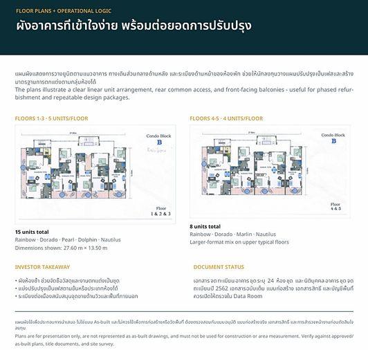 รูป Call : 061-287-8994 อพาร์ทเม้นท์ 7 ชั้น 381 ตารางวา พร้อมกิจการห้องพัก 24 ยูนิต พร้อมลิฟท์โดยสาร สระว่ายน้ำ ส่วนกลางครบ ติดหาดแหลมแม่พิมพ์ แกลง ระยอง - รูปที่ 6/14