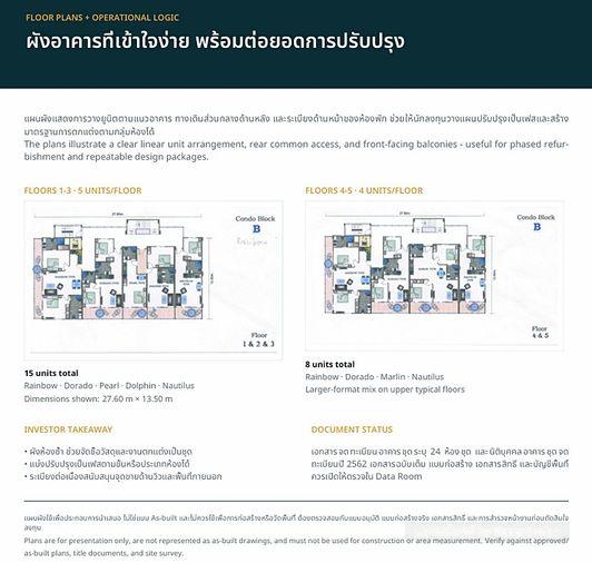 รูป Call : 061-287-8994 อพาร์ทเม้นท์ 7 ชั้น 381 ตารางวา พร้อมกิจการห้องพัก 24 ยูนิต พร้อมลิฟท์โดยสาร สระว่ายน้ำ ส่วนกลางครบ ติดหาดแหลมแม่พิมพ์ แกลง ระยอง - รูปที่ 6/14