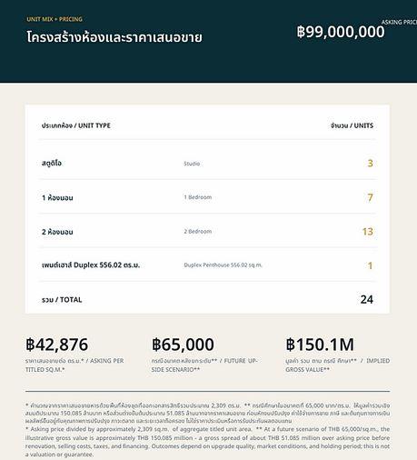 รูป Call : 061-287-8994 อพาร์ทเม้นท์ 7 ชั้น 381 ตารางวา พร้อมกิจการห้องพัก 24 ยูนิต พร้อมลิฟท์โดยสาร สระว่ายน้ำ ส่วนกลางครบ ติดหาดแหลมแม่พิมพ์ แกลง ระยอง - รูปที่ 5/14