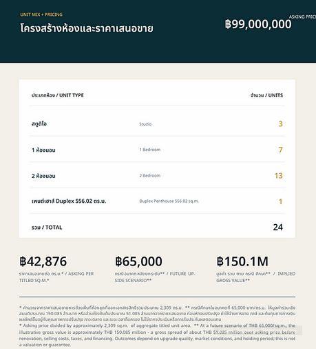 รูป Call : 061-287-8994 อพาร์ทเม้นท์ 7 ชั้น 381 ตารางวา พร้อมกิจการห้องพัก 24 ยูนิต พร้อมลิฟท์โดยสาร สระว่ายน้ำ ส่วนกลางครบ ติดหาดแหลมแม่พิมพ์ แกลง ระยอง - รูปที่ 5/14