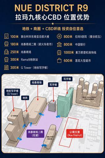 รูป อำเภอเหนือ R9 | 1BR ชั้น 11 พร้อมวิวสระน้ำ (โอกาสต่ำกว่าตลาด!) ราคาขาย: 4,350,000 บาท - รูปที่ 8/8