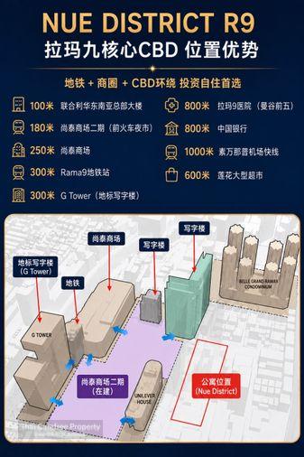 รูป อำเภอเหนือ R9 | 1BR ชั้น 11 พร้อมวิวสระน้ำ (โอกาสต่ำกว่าตลาด!) ราคาขาย: 4,350,000 บาท - รูปที่ 8/8