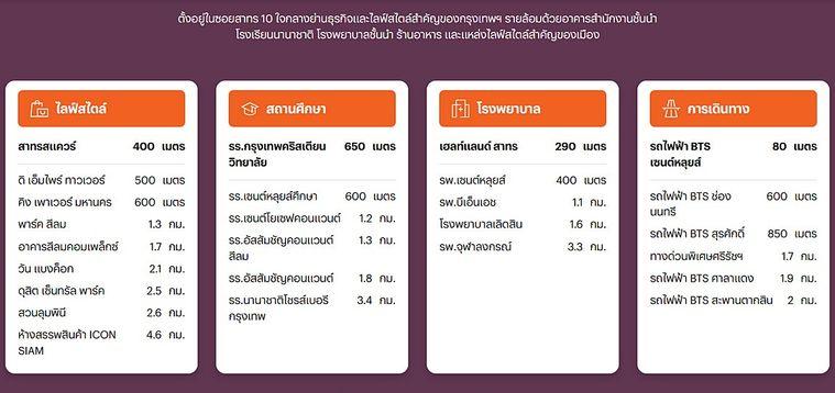 รูป Call : 092-926-2956 (เจ้าของขายเอง) The Monument Sathon 2-Bedroom ราคาดีที่สุดในโครงการ - รูปที่ 11/13