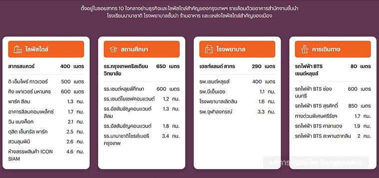 รูป Call : 092-926-2956 (เจ้าของขายเอง) The Monument Sathon 2-Bedroom ราคาดีที่สุดในโครงการ - รูปที่ 11/13